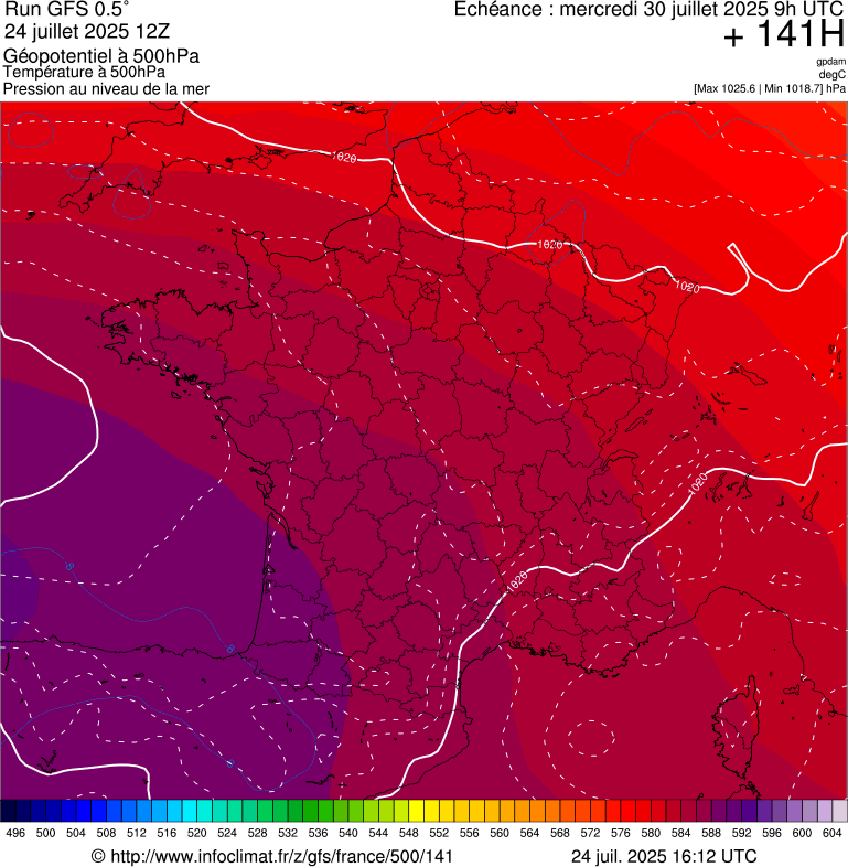 image modeles meteo