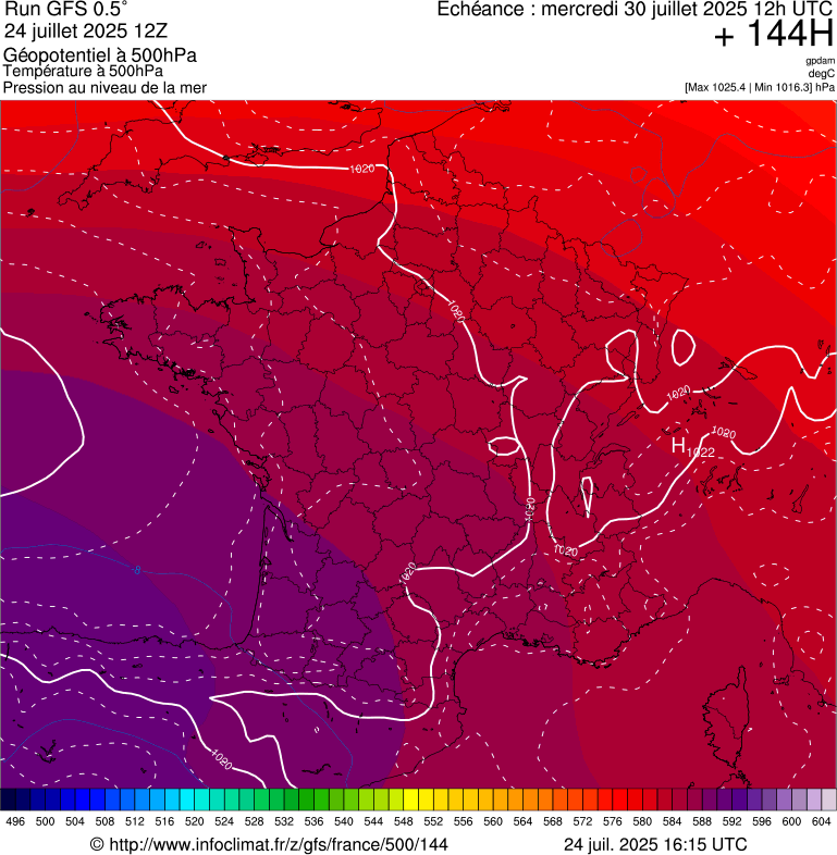 image modeles meteo