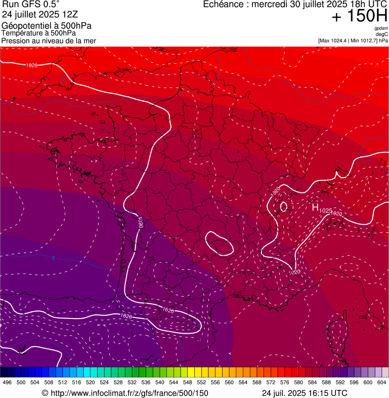 image modeles meteo