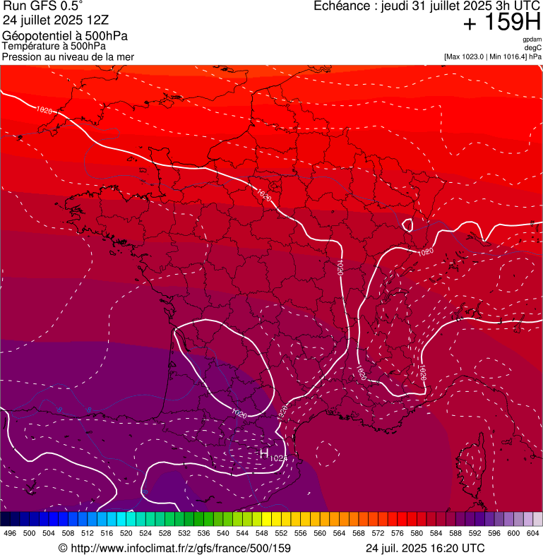 image modeles meteo