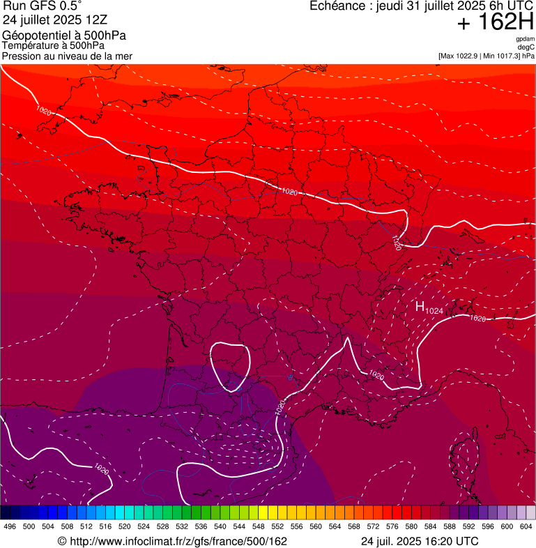 image modeles meteo