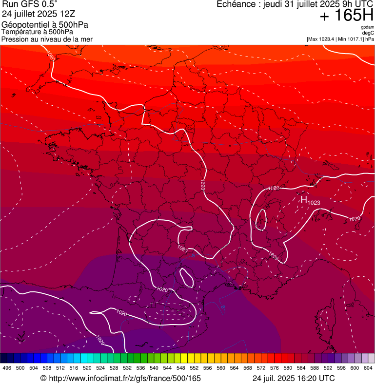 image modeles meteo