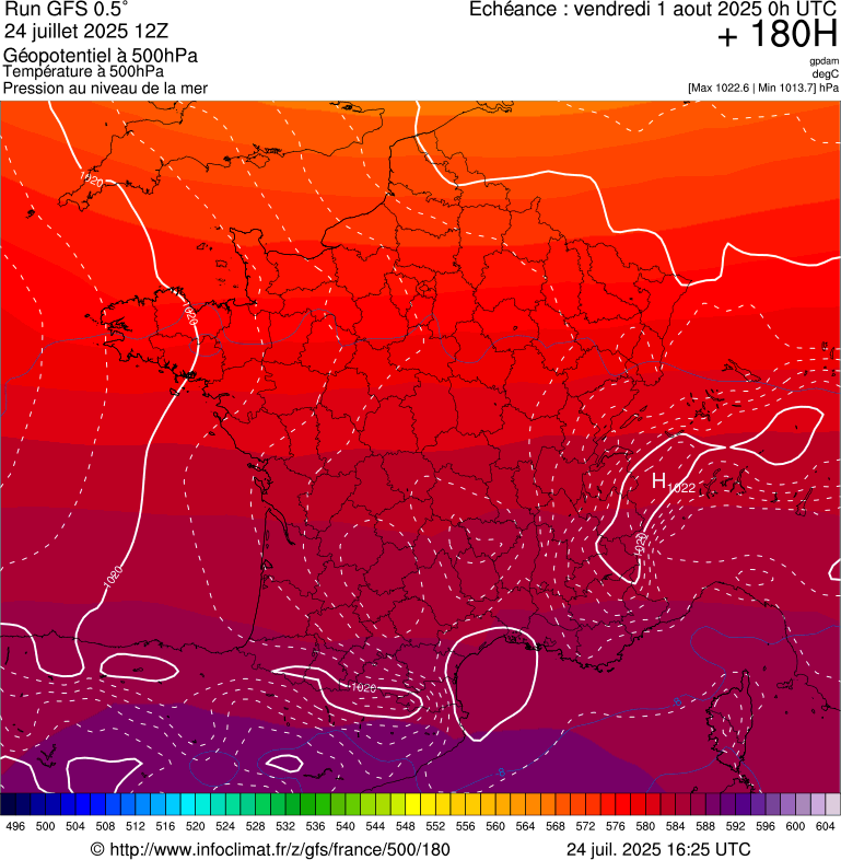 image modeles meteo