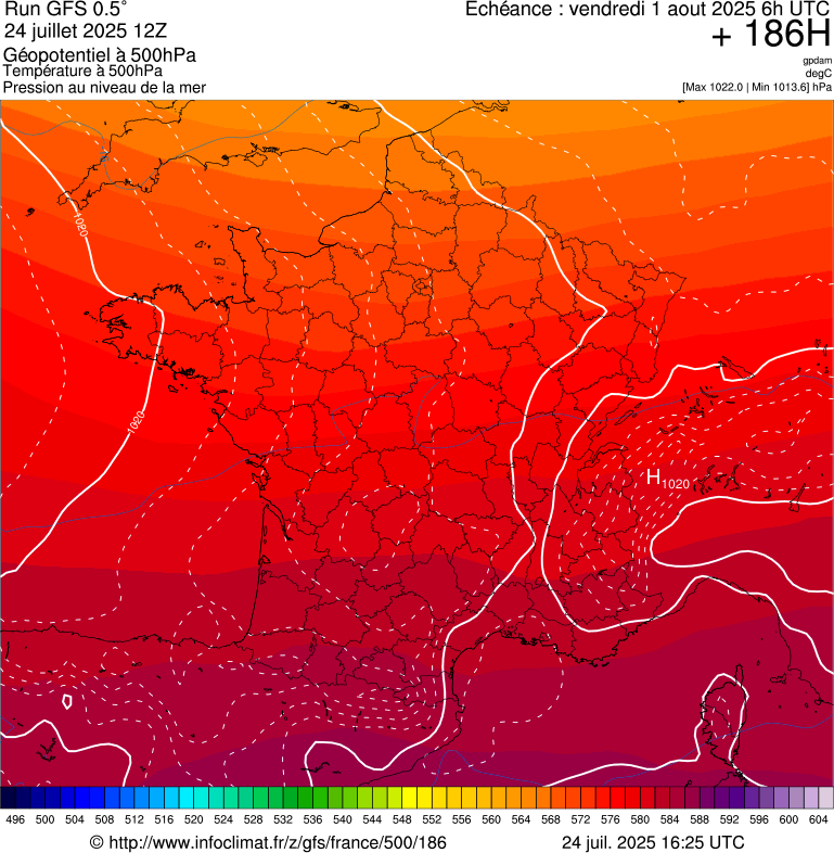 image modeles meteo