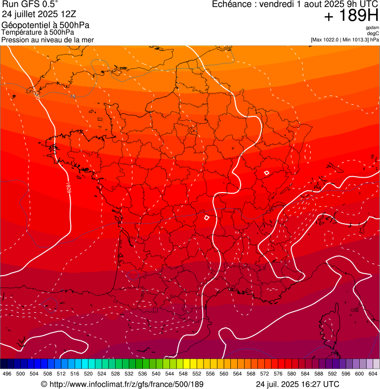 image modeles meteo