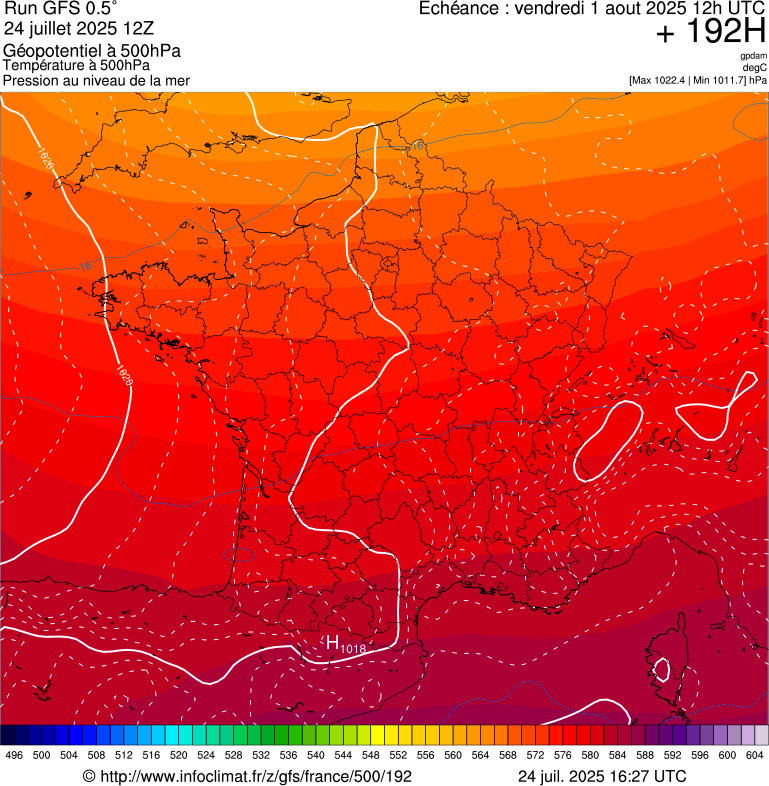 image modeles meteo