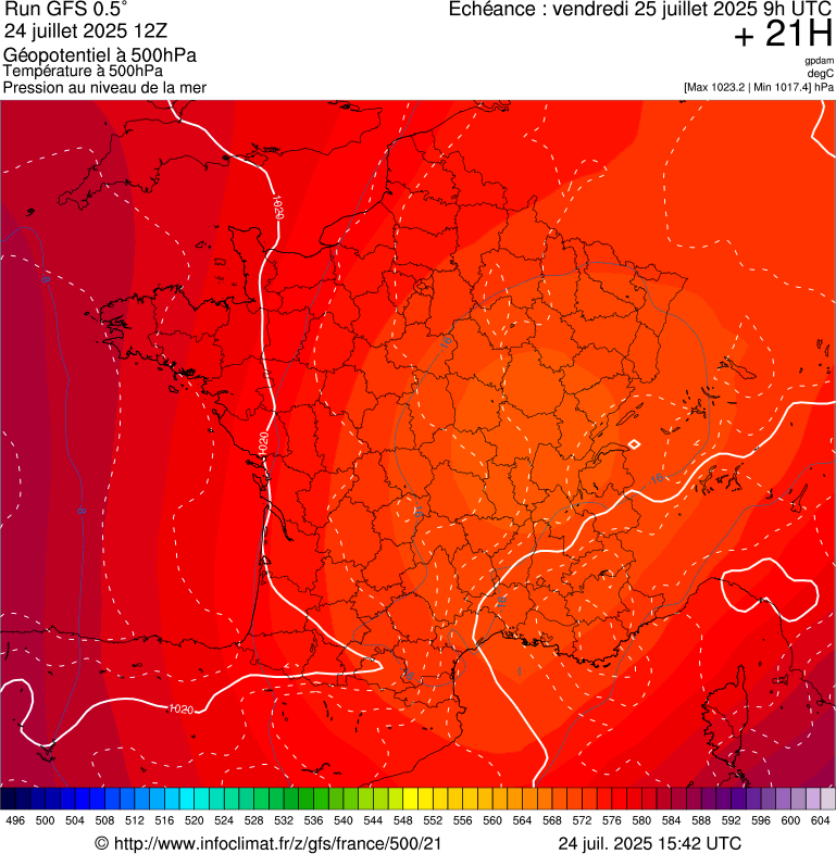 image modeles meteo