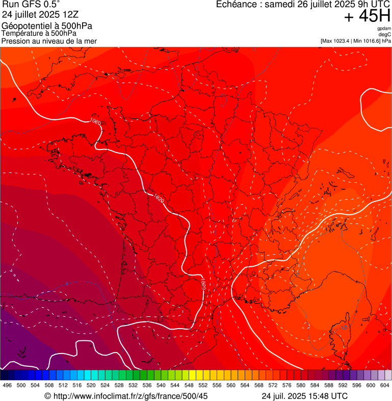 image modeles meteo