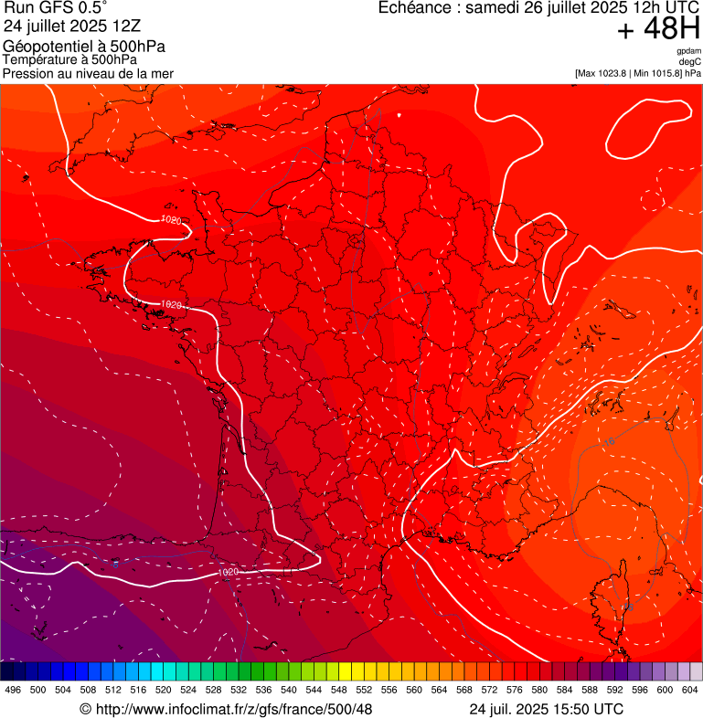 image modeles meteo