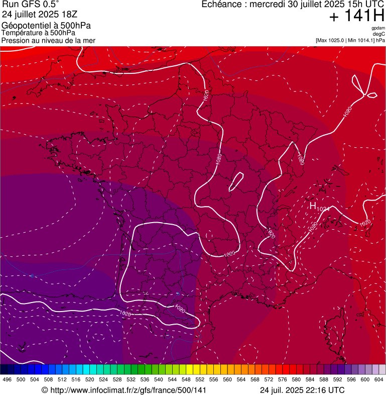 image modeles meteo