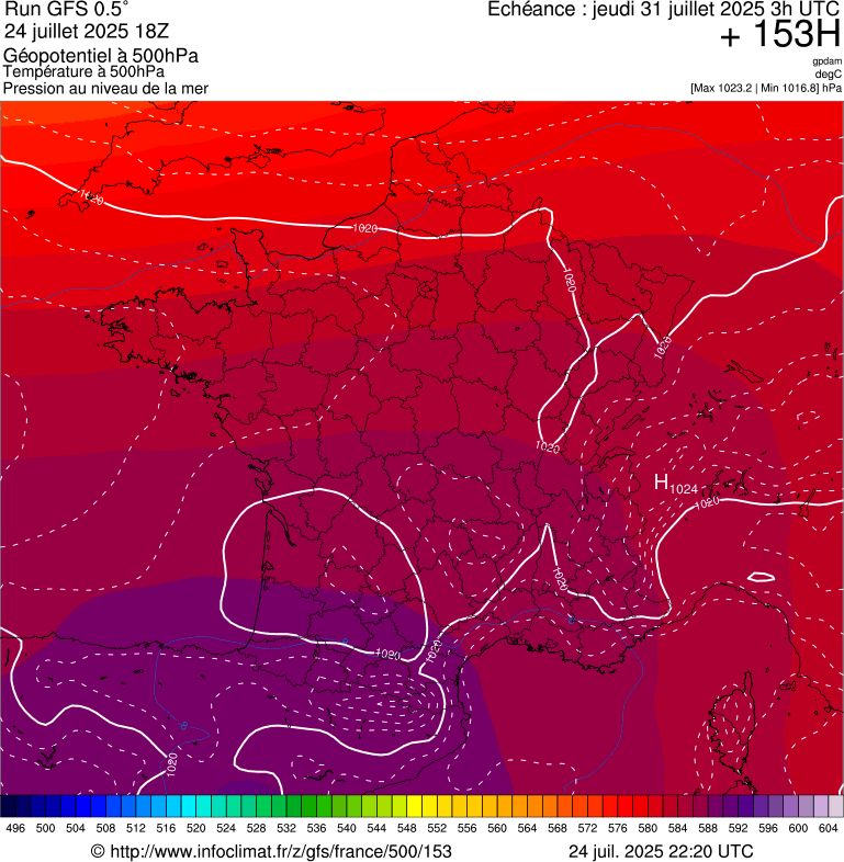 image modeles meteo