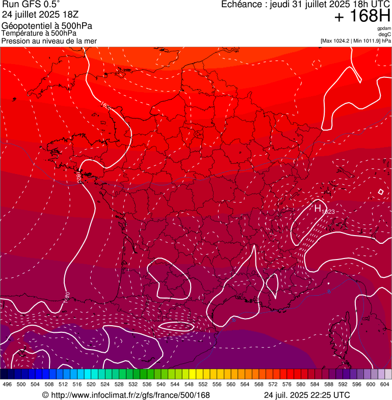 image modeles meteo