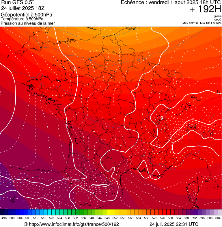 image modeles meteo