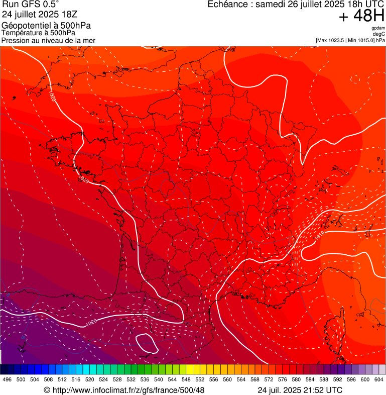 image modeles meteo