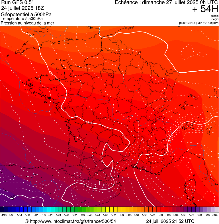 image modeles meteo