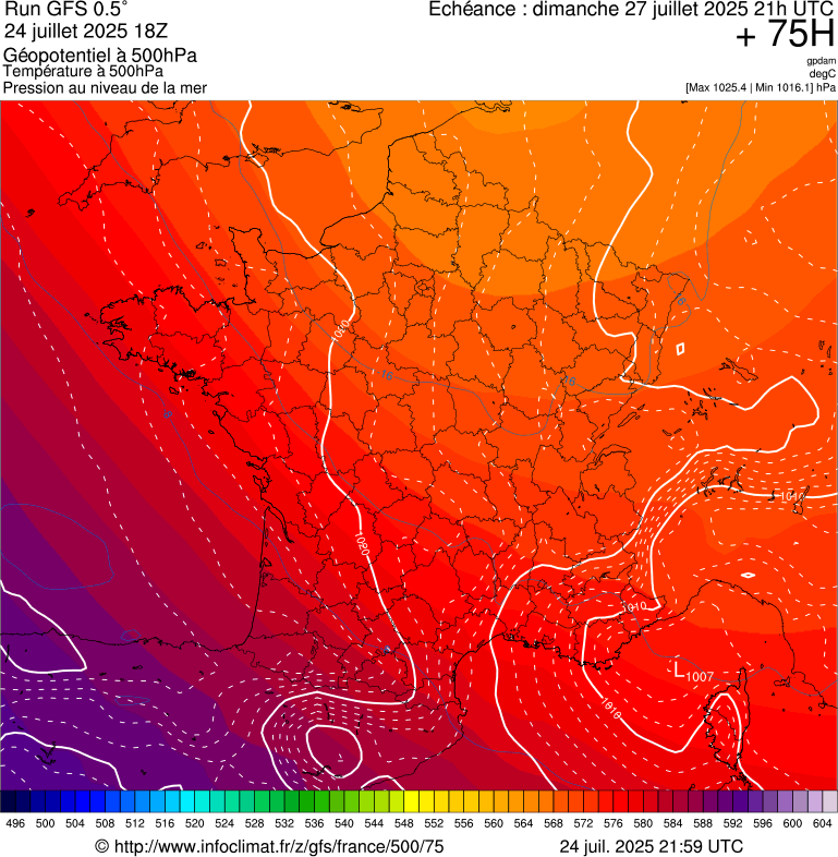 image modeles meteo