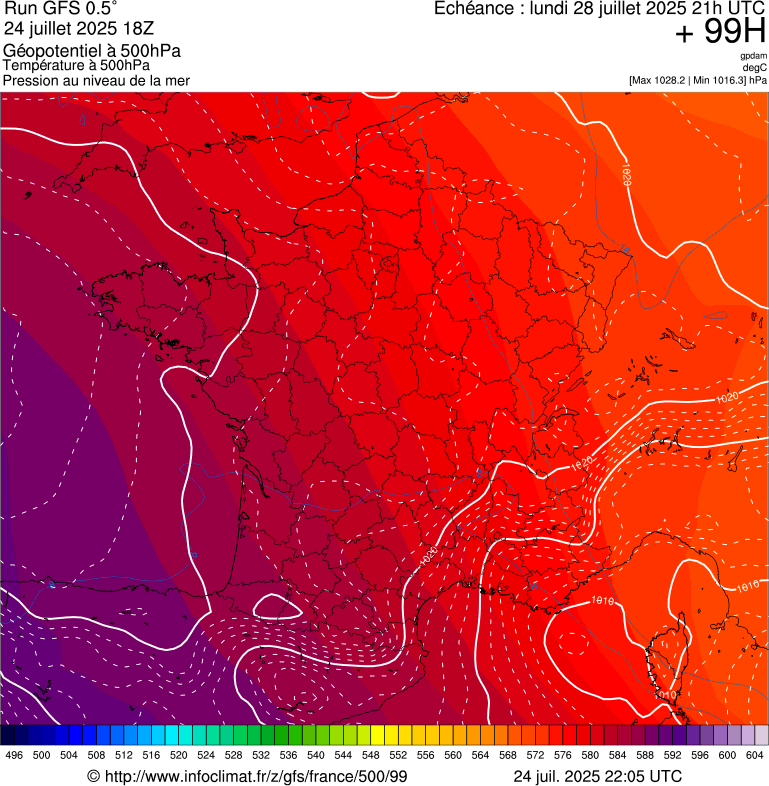 image modeles meteo