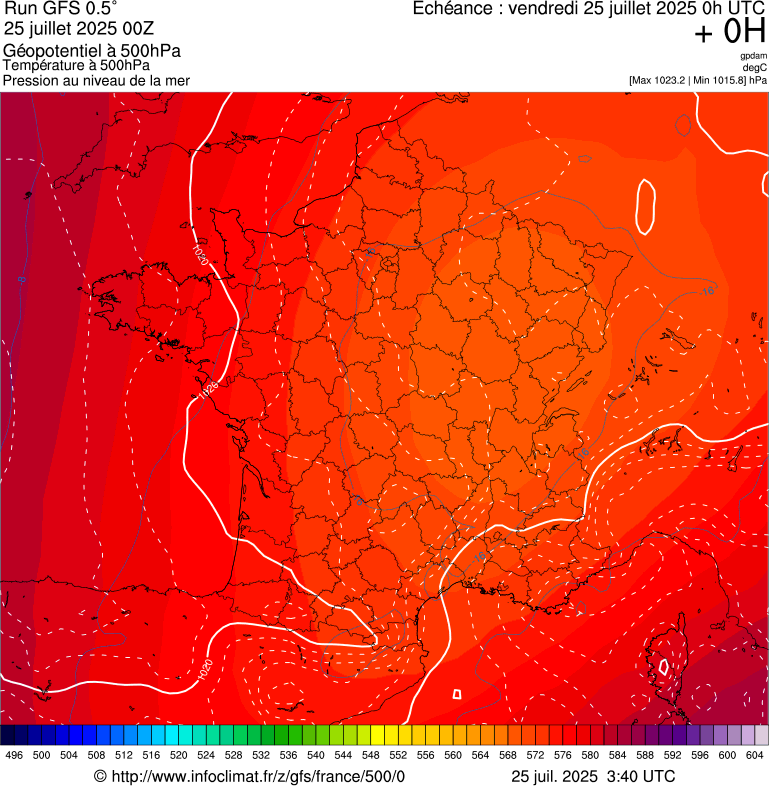 image modeles meteo