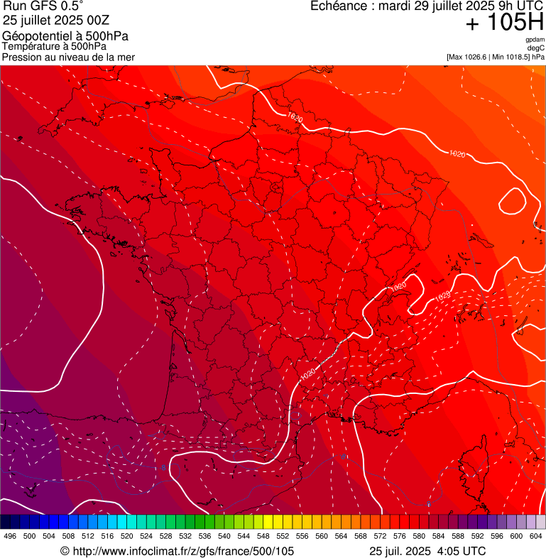 image modeles meteo