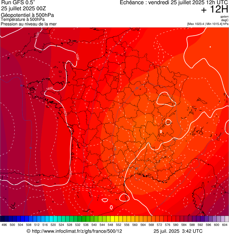 image modeles meteo