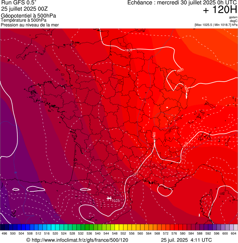 image modeles meteo