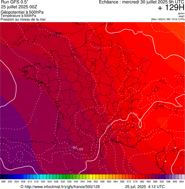 image modeles meteo