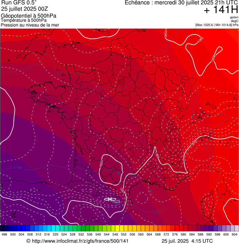 image modeles meteo