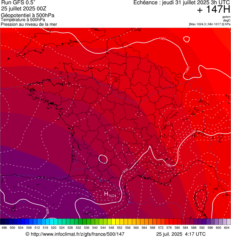 image modeles meteo