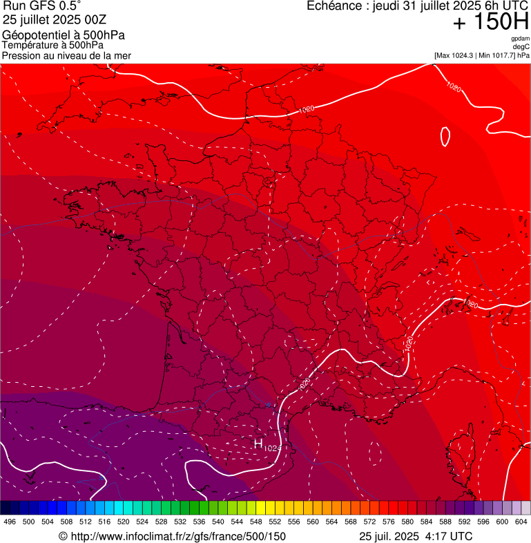 image modeles meteo
