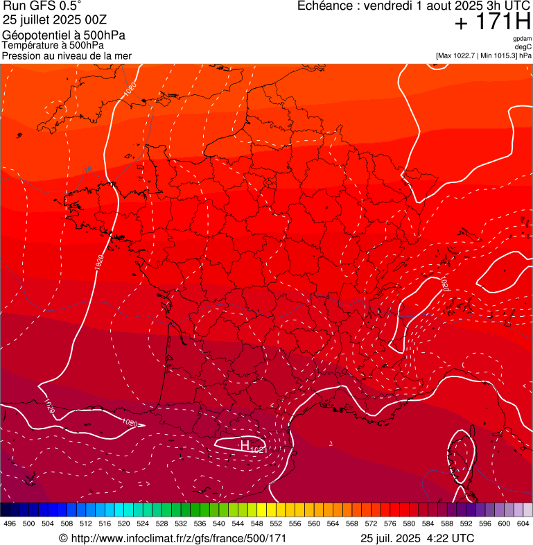image modeles meteo