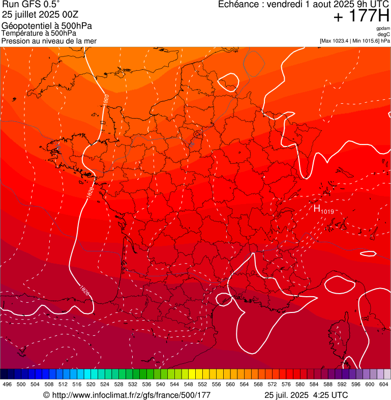 image modeles meteo