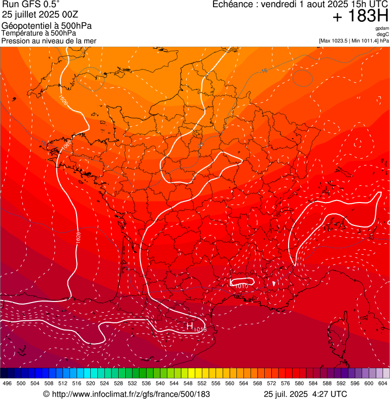 image modeles meteo