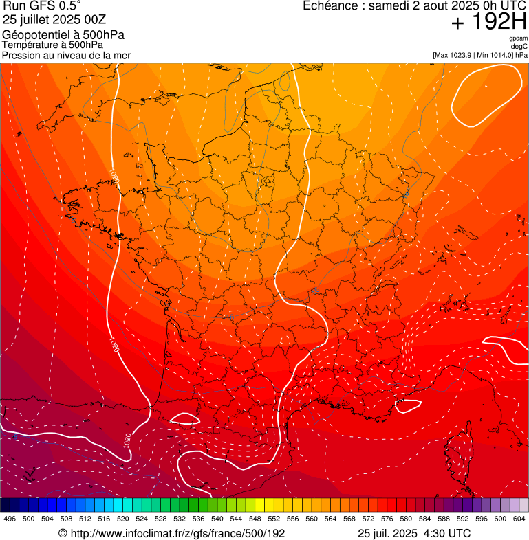 image modeles meteo