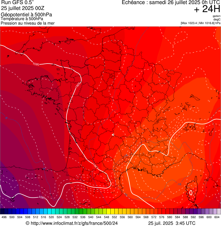 image modeles meteo