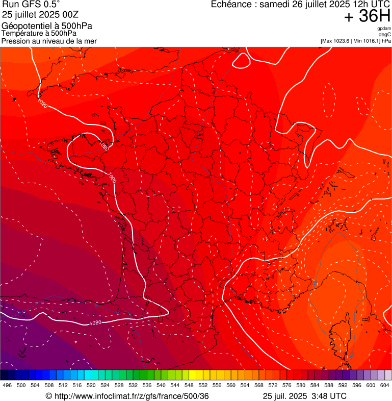 image modeles meteo