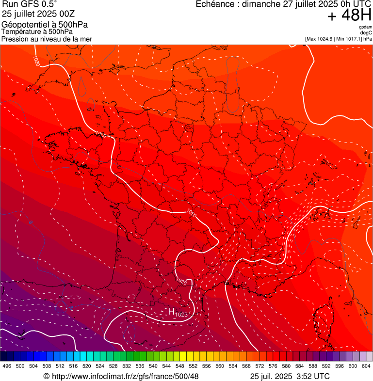 image modeles meteo