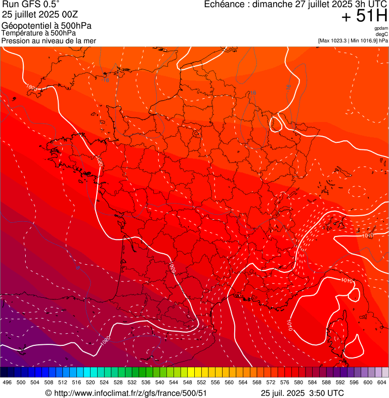 image modeles meteo
