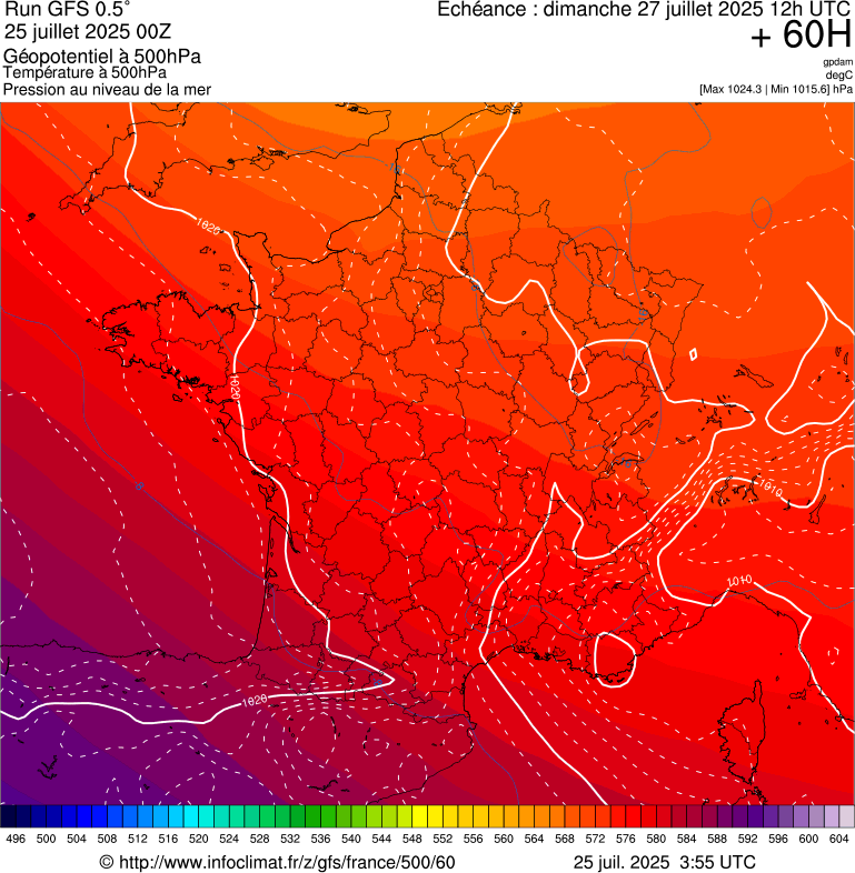 image modeles meteo