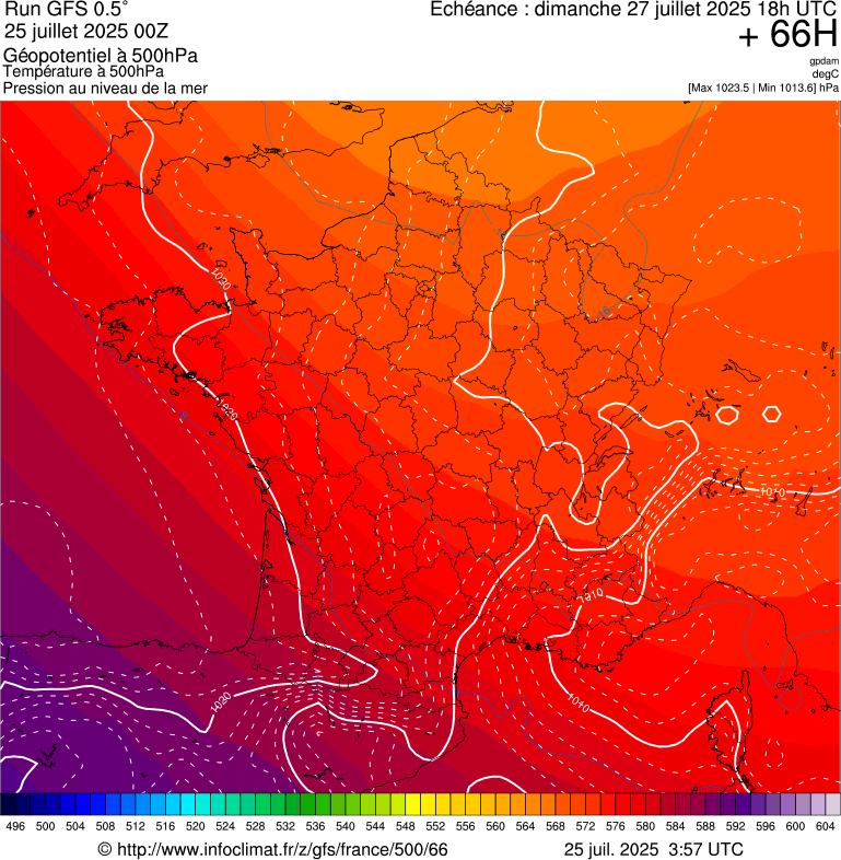 image modeles meteo