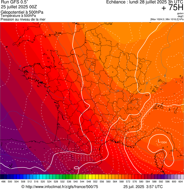 image modeles meteo
