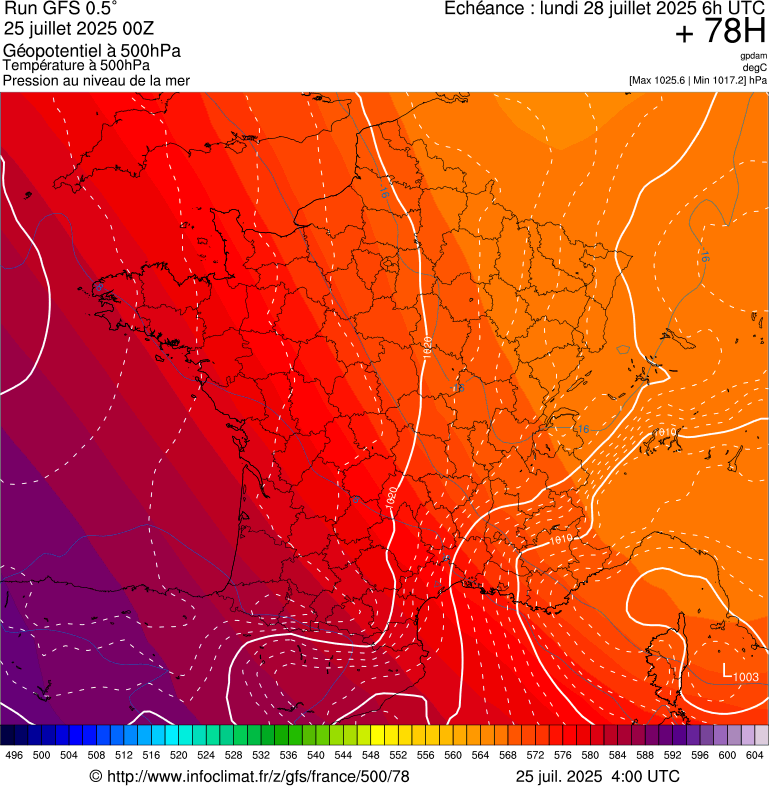 image modeles meteo