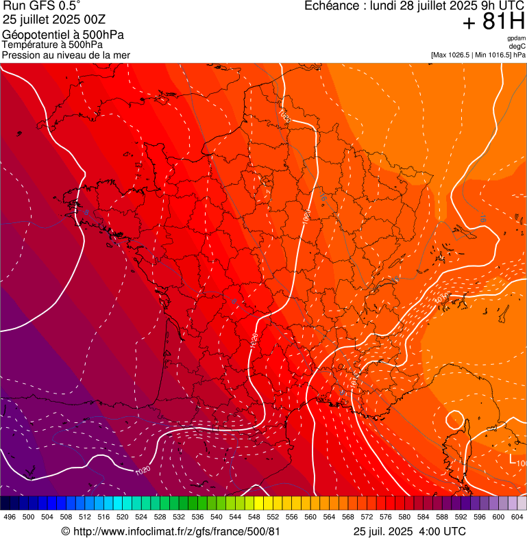image modeles meteo