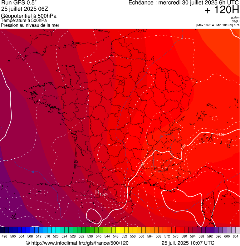 image modeles meteo
