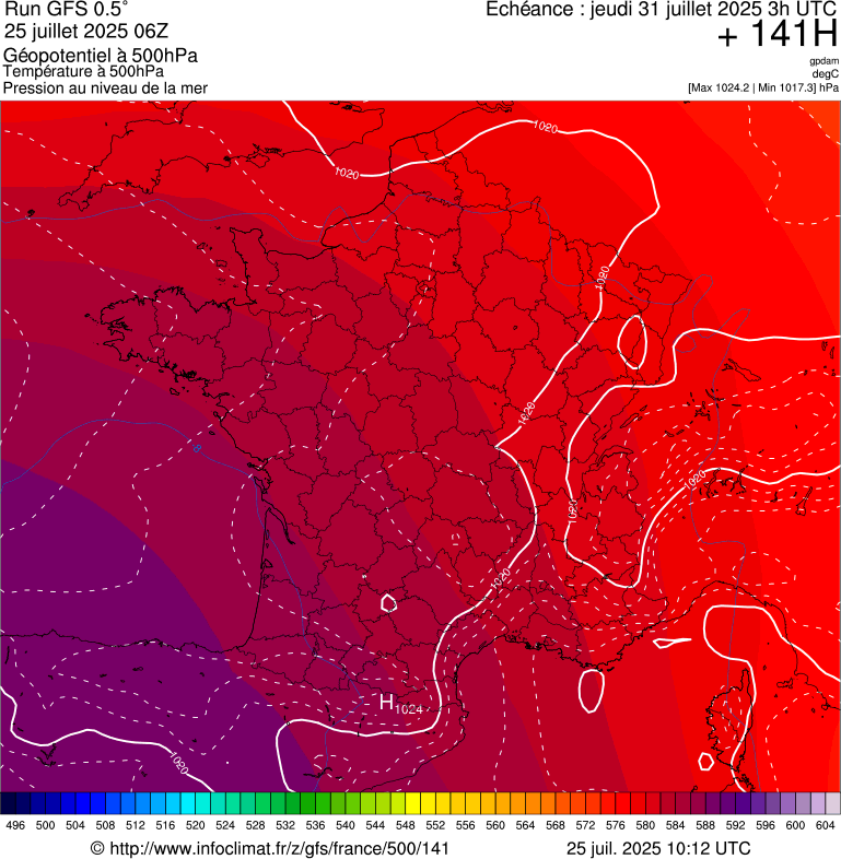 image modeles meteo