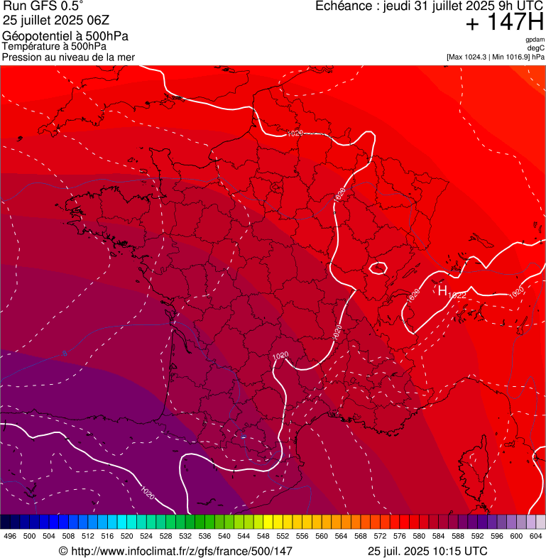 image modeles meteo