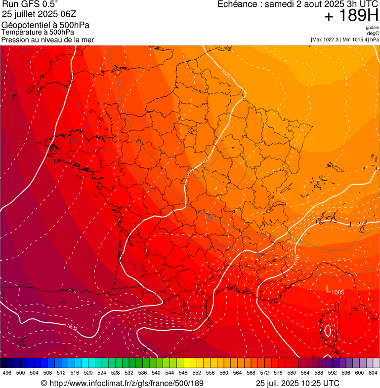 image modeles meteo