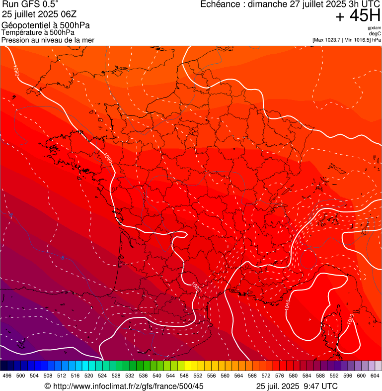 image modeles meteo
