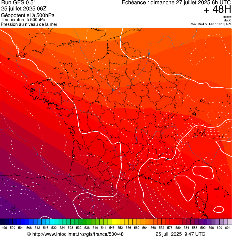 image modeles meteo