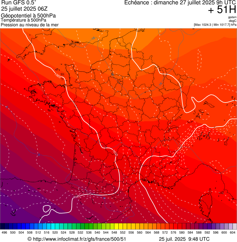 image modeles meteo