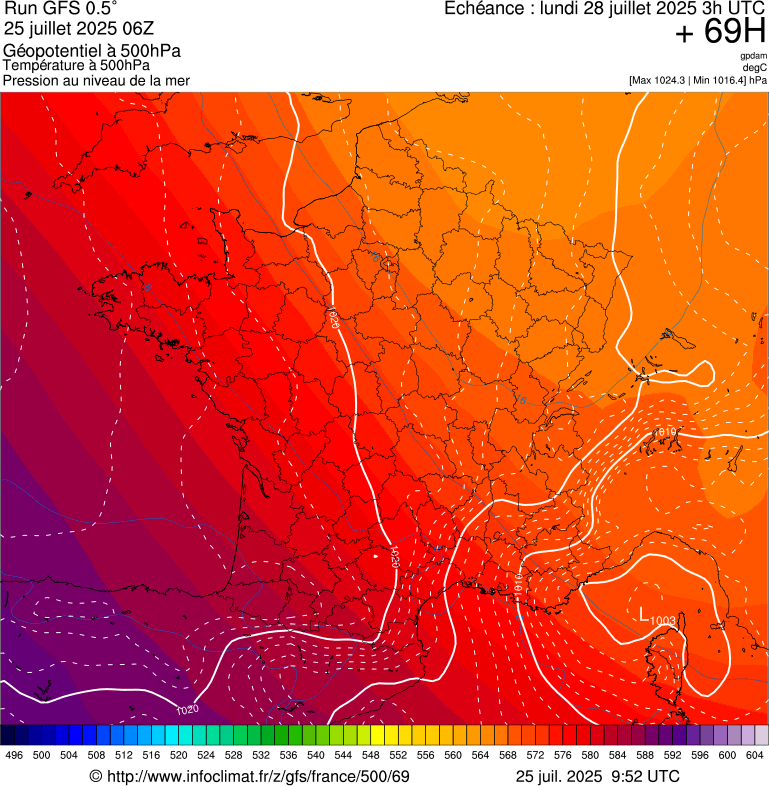 image modeles meteo